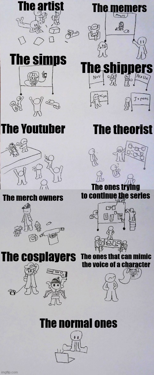 Most Murder Drones Fans depicted by me | The artist; The memers; The simps; The shippers; The Youtuber; The theorist; The ones trying to continue the series; The merch owners; The cosplayers; The ones that can mimic the voice of a character; The normal ones | image tagged in murder drones | made w/ Imgflip meme maker