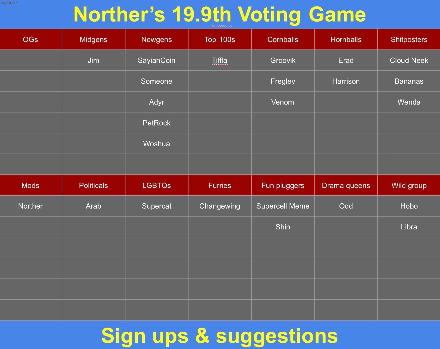 Now that S19.5 is finished it‘s time to move on to S19.9 | image tagged in voting game s19-9 | made w/ Imgflip meme maker