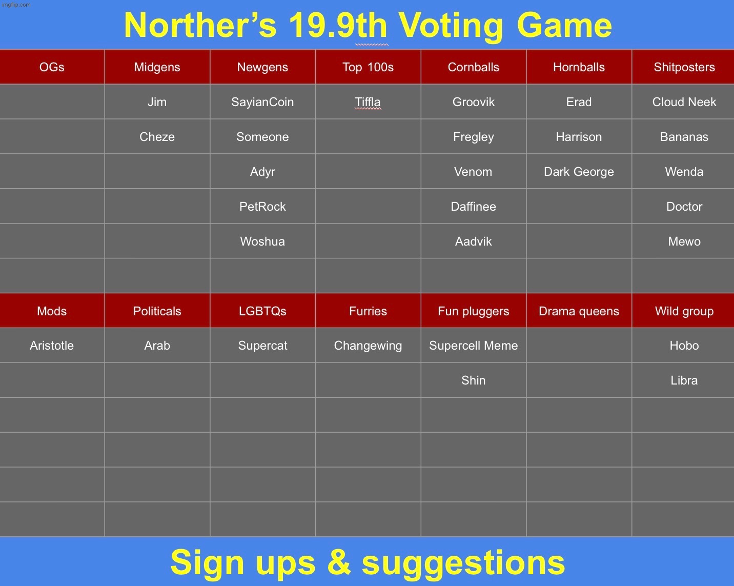 Name drop sum users | image tagged in voting game s19-9 | made w/ Imgflip meme maker