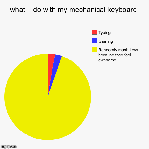 Mechanical keyboards feeling | image tagged in funny,pie charts,mechanical keyboards,pc gaming,steelseries,razer | made w/ Imgflip chart maker