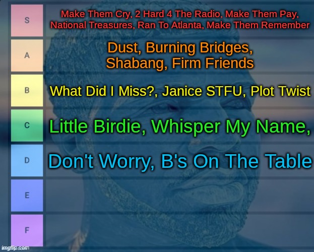 Iceman tier list | Make Them Cry, 2 Hard 4 The Radio, Make Them Pay, National Treasures, Ran To Atlanta, Make Them Remember; Dust, Burning Bridges,
Shabang, Firm Friends; What Did I Miss?, Janice STFU, Plot Twist; Little Birdie, Whisper My Name, Don't Worry, B's On The Table | made w/ Imgflip meme maker