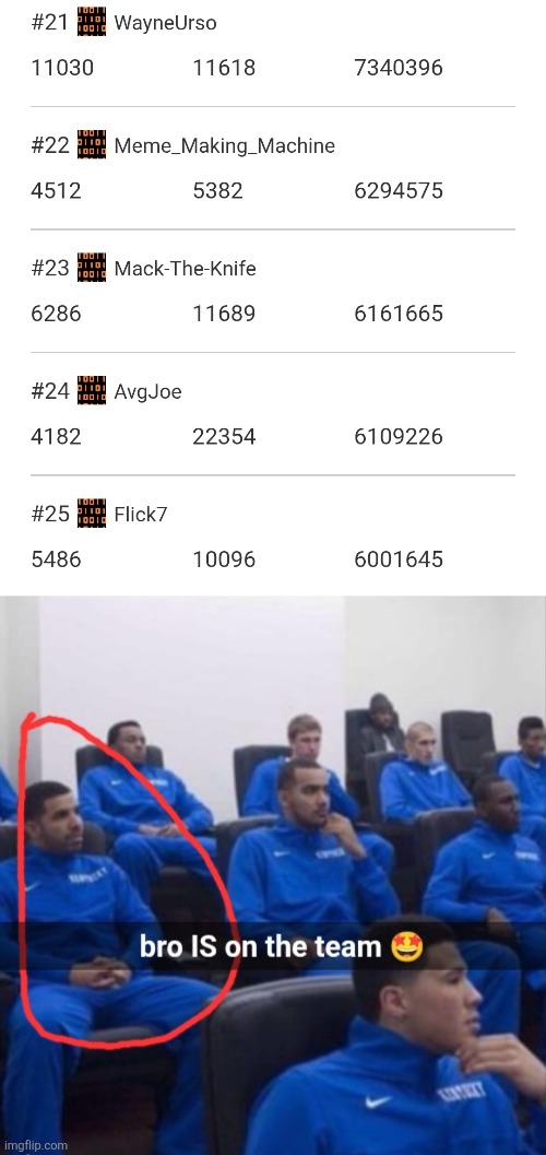 All the orange icon guys perfectly lined up lol | image tagged in icons,users,orange,top 250 | made w/ Imgflip meme maker
