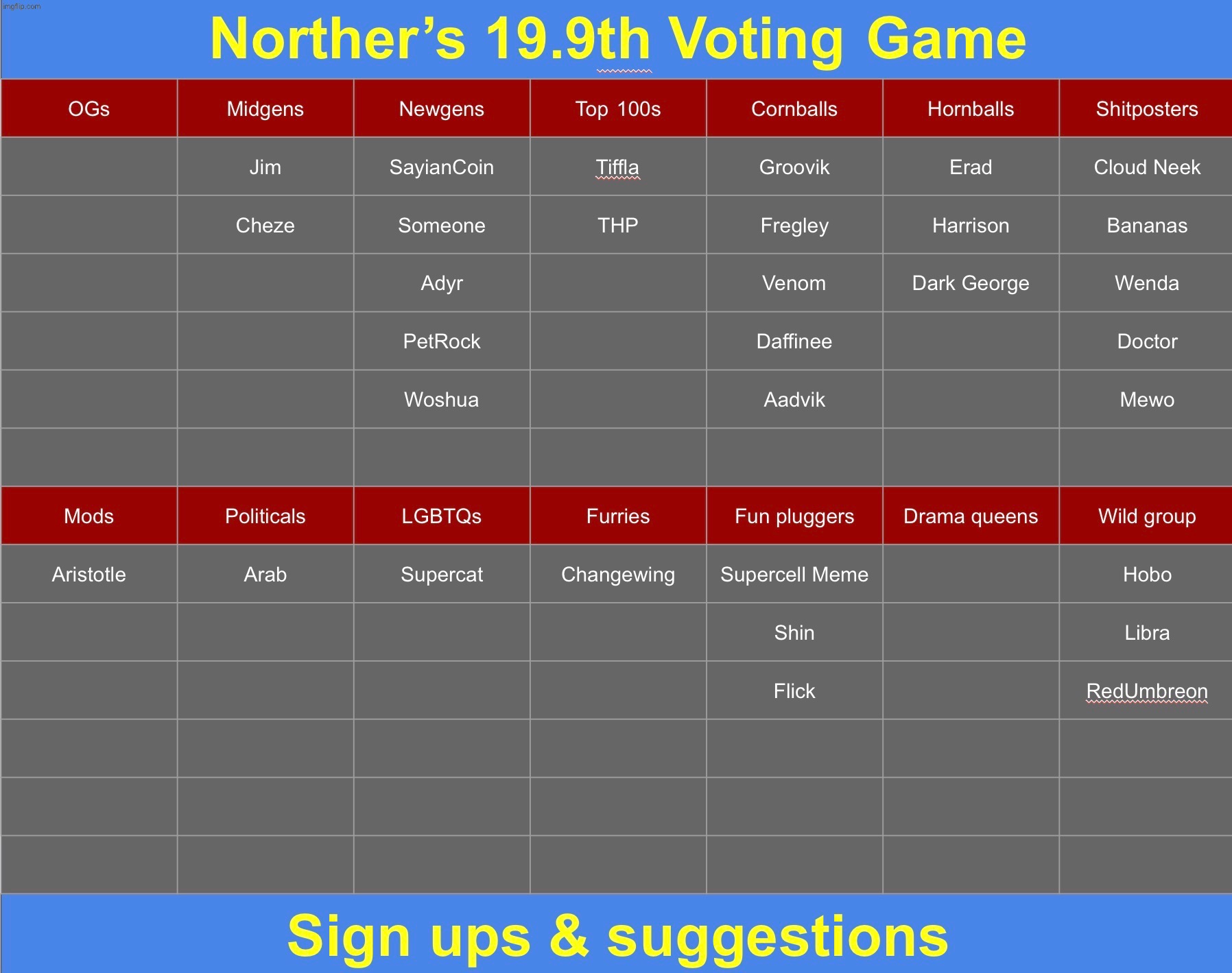 Waiter! Waiter! More users please! | image tagged in voting game s19-9 | made w/ Imgflip meme maker
