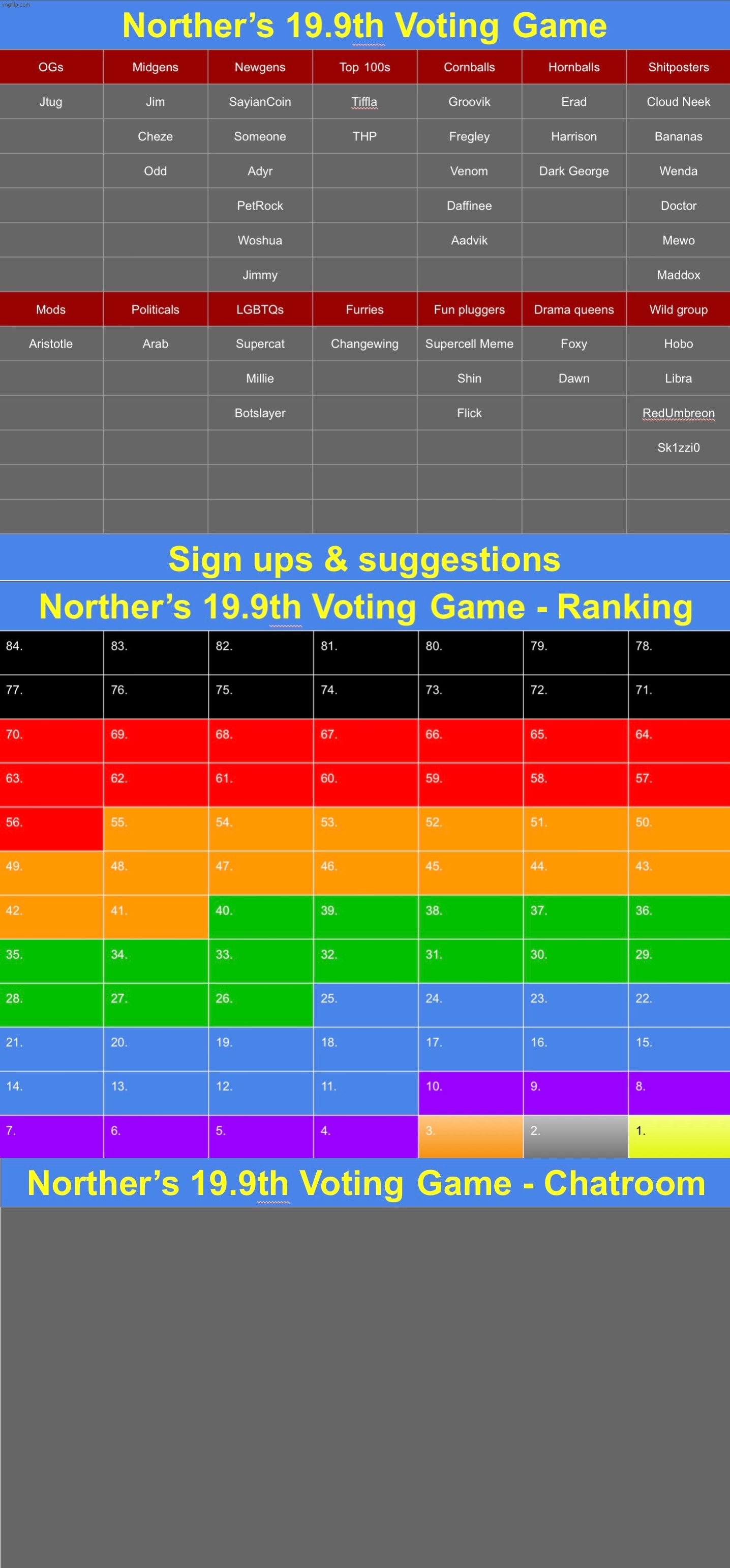 Chatroom is now open | image tagged in voting game s19-9 | made w/ Imgflip meme maker