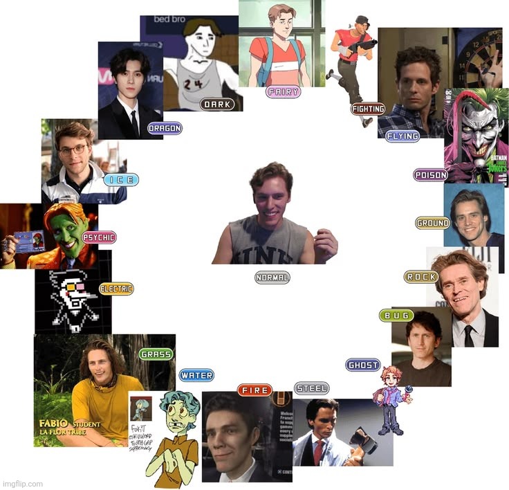 This is so funny to me even though I don't know who most of these are | made w/ Imgflip meme maker