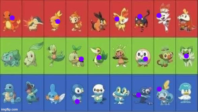 And this, fellow humans, is why I am a pyromaniac | image tagged in starter pokemon | made w/ Imgflip meme maker