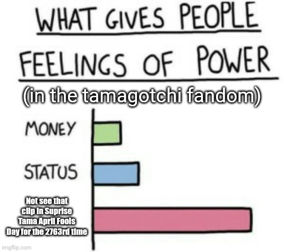 No really, trust me, if you know tamagotchi. Then you migth understand ts | (in the tamagotchi fandom); Not see that clip in Suprise Tama April Fools Day for the 2763rd time | image tagged in what gives people feelings of power | made w/ Imgflip meme maker