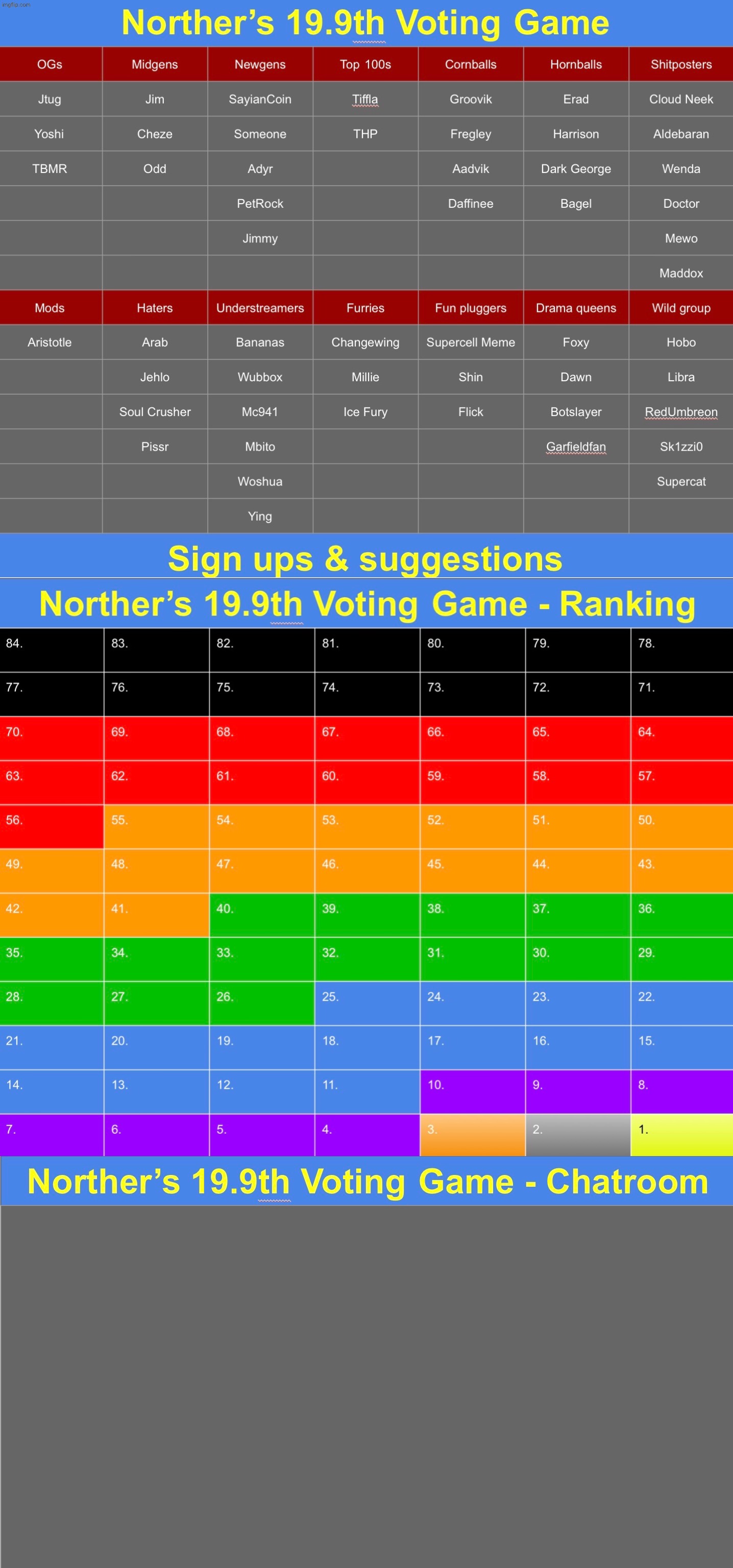 Get some more in | image tagged in voting game s19-9 | made w/ Imgflip meme maker