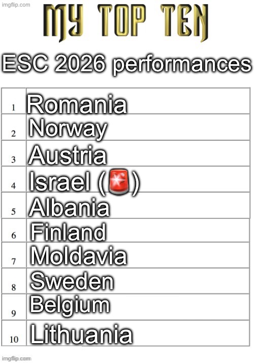 Romania and Norway were absolutely peak, I hope one of them wins fr | ESC 2026 performances; Romania; Norway; Austria; Israel (🚨); Albania; Finland; Moldavia; Sweden; Belgium; Lithuania | image tagged in top ten list better | made w/ Imgflip meme maker