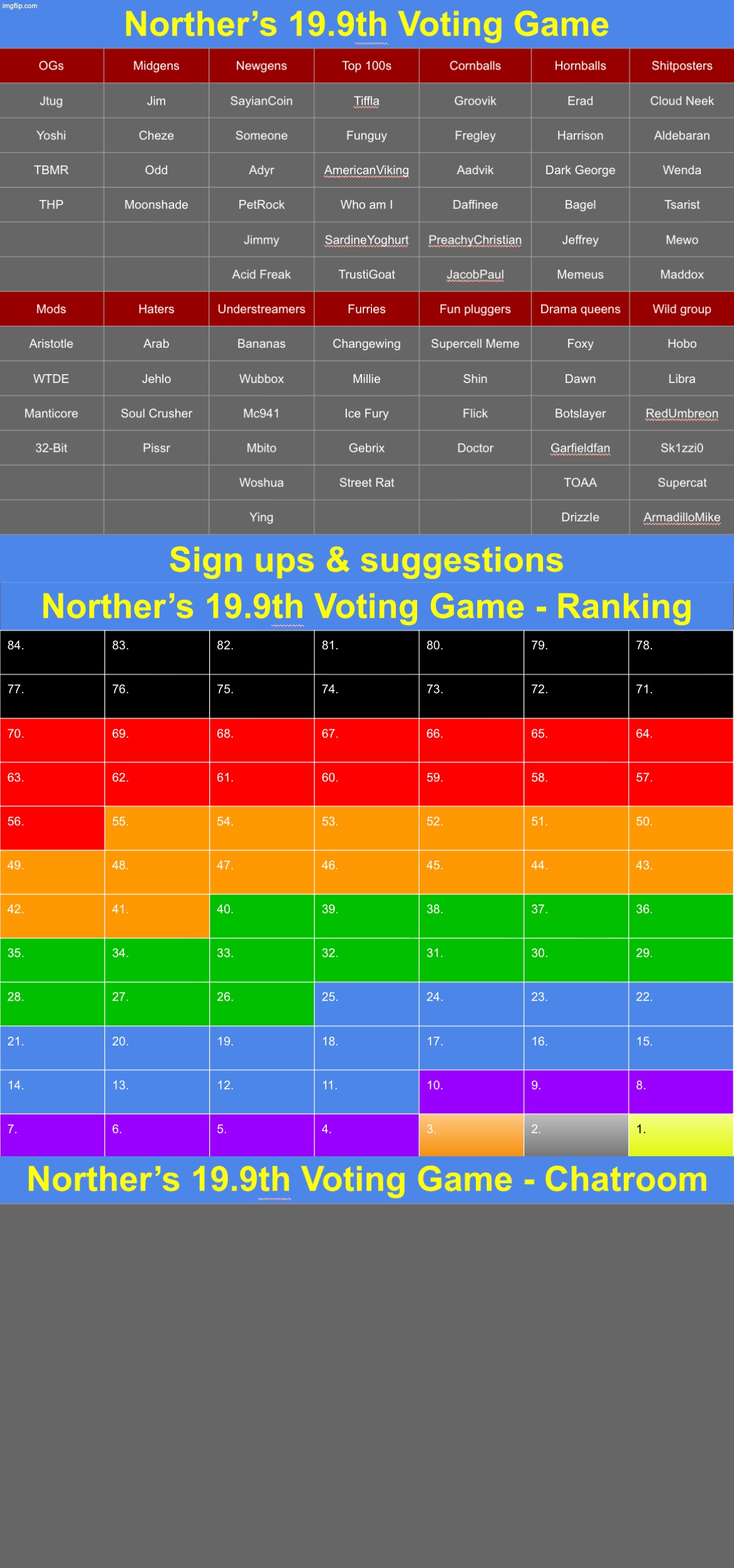 11 spots left (should I start filling spots myself or nah) | image tagged in voting game s19-9 | made w/ Imgflip meme maker