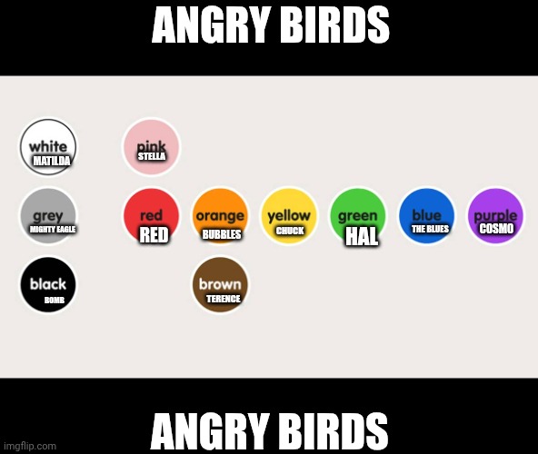 Angry Birds Be like | Angry Birds; Stella; Matilda; Cosmo; The Blues; Mighty Eagle; Chuck; Red; Bubbles; Hal; Terence; Bomb; Angry Birds | image tagged in colourblocks,angry birds,memes,funny | made w/ Imgflip meme maker