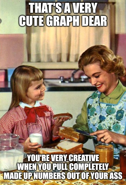 that's a very cute graph dear you're very creative when you pull completely made up numbers out of your ass | image tagged in vintage mom and daughter | made w/ Imgflip meme maker