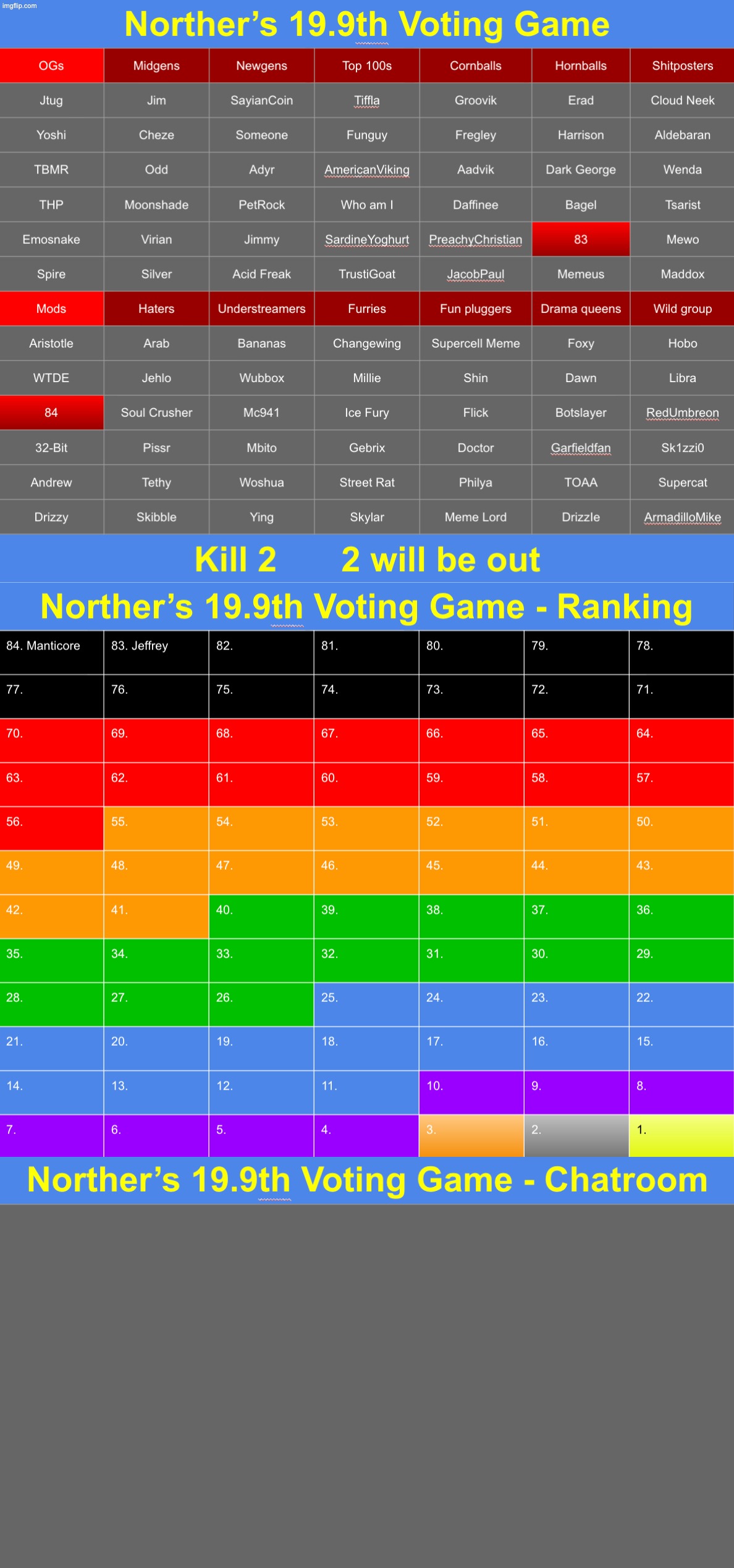 k2 | image tagged in voting game s19-9 | made w/ Imgflip meme maker