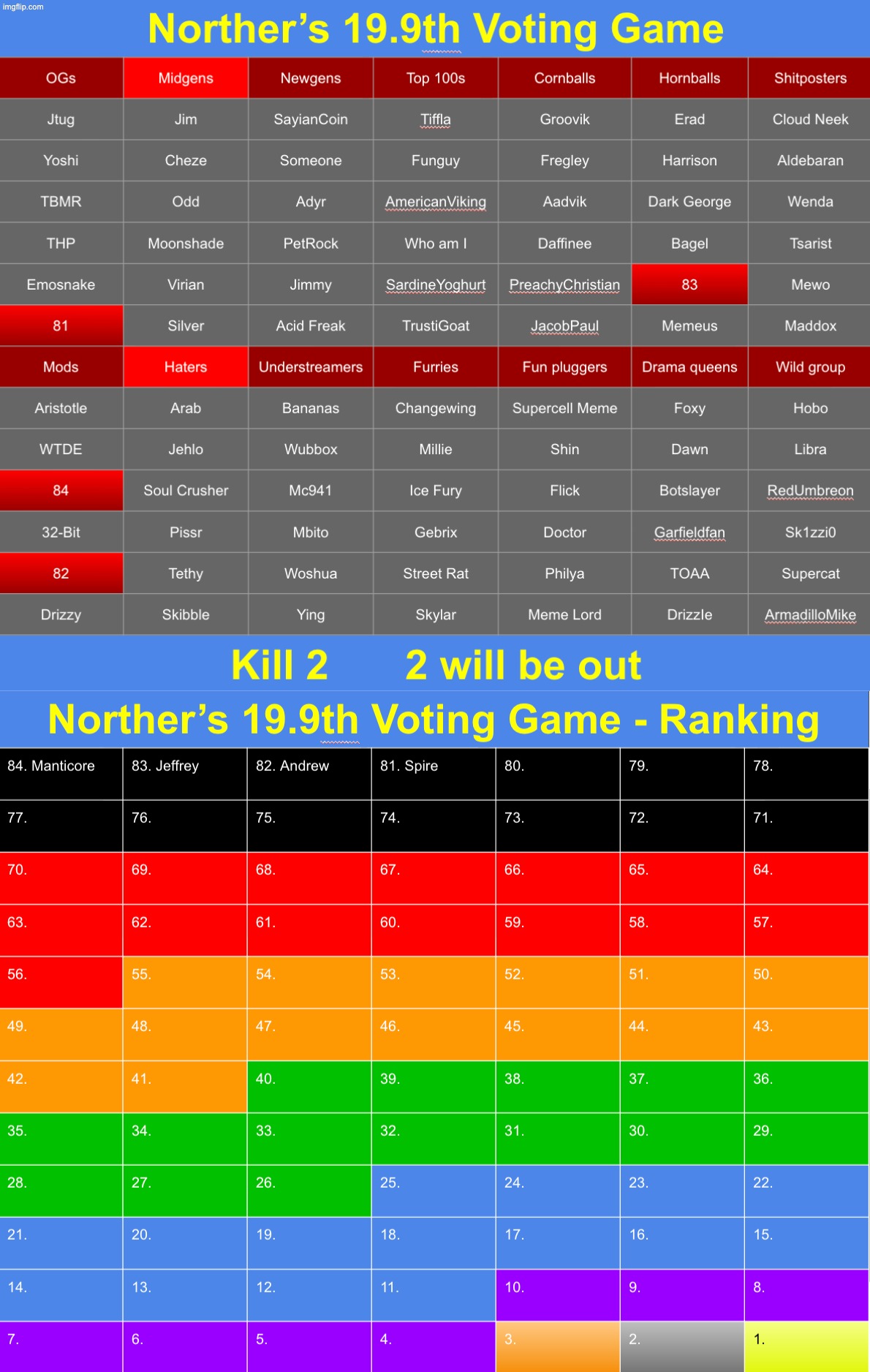 k2 | image tagged in voting game s19-9 | made w/ Imgflip meme maker