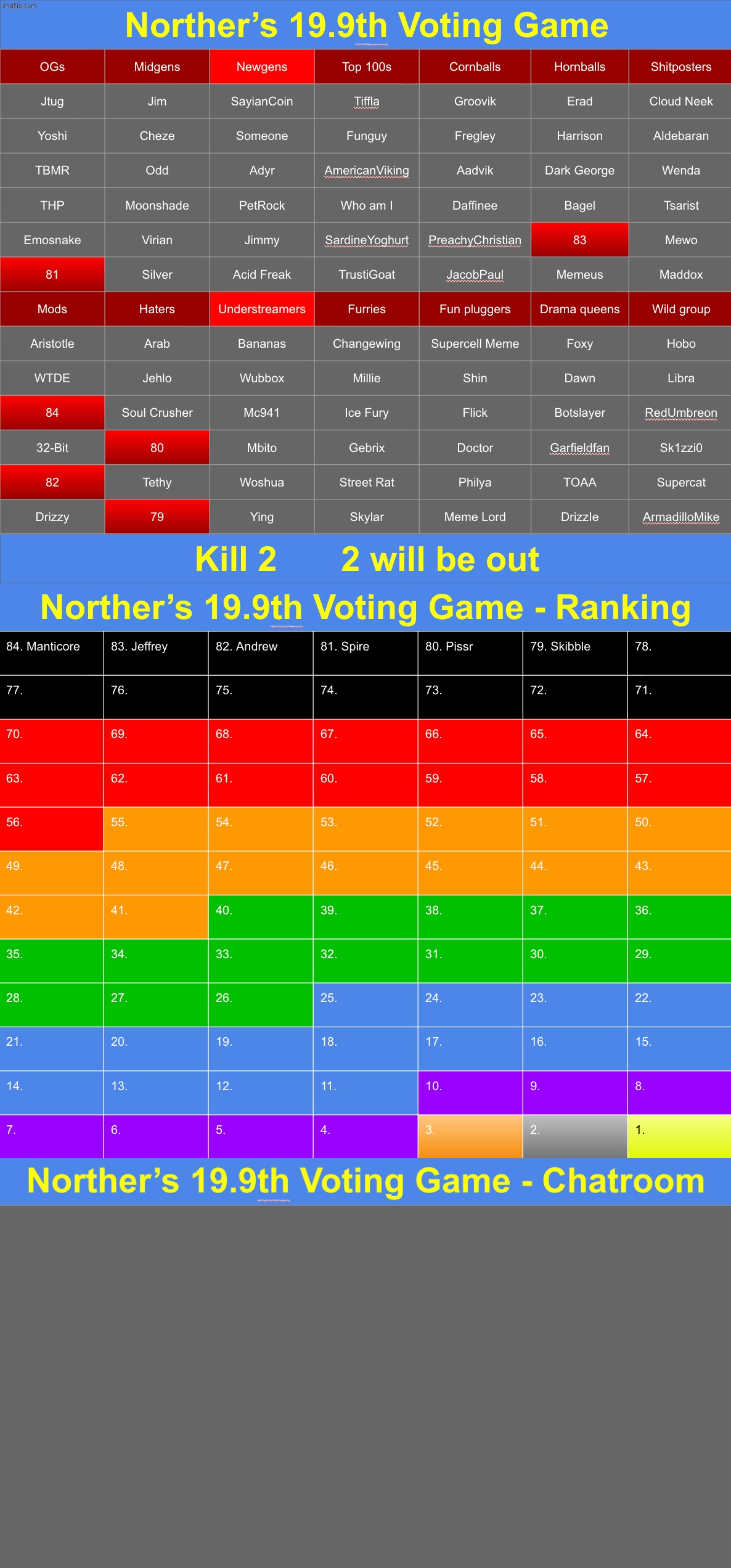 k2 | image tagged in voting game s19-9 | made w/ Imgflip meme maker