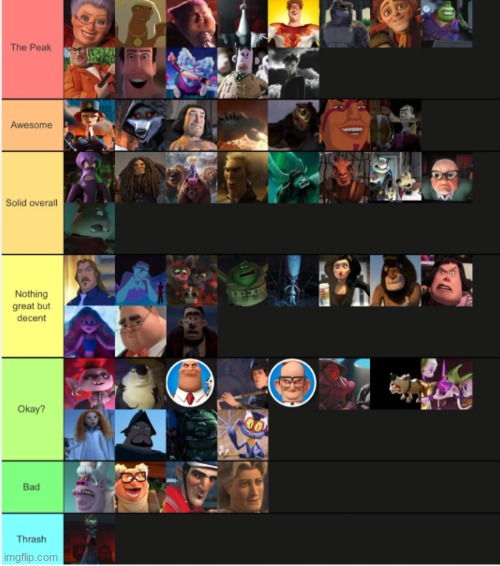 DreamWorks villains ranking | image tagged in screenshot 2026-05-17 5 58 16 pm png | made w/ Imgflip meme maker