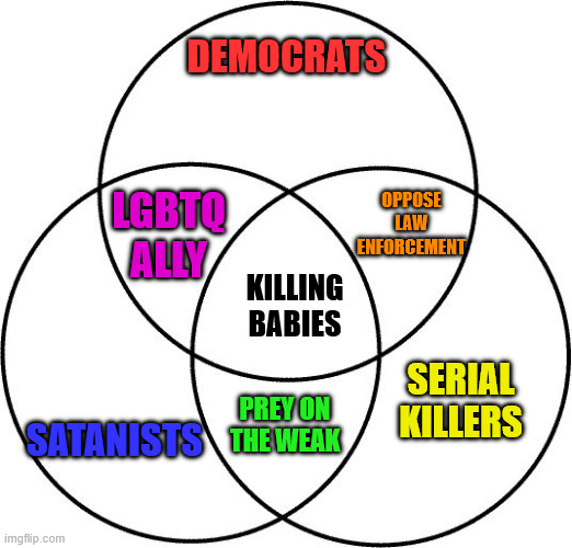 Venn diagram | democrats; oppose law enforcement; lgbtq ally; killing babies; satanists; serial killers; prey on the weak | image tagged in venn diagram | made w/ Imgflip meme maker