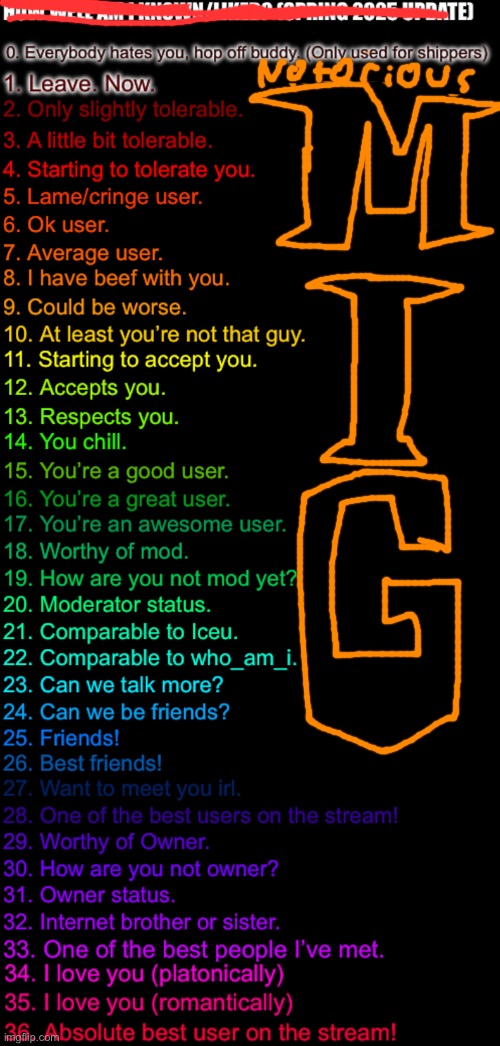 This is my edition | image tagged in how well am i known or liked spring 2025 made by ftm,funny memes | made w/ Imgflip meme maker