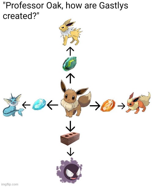 While i make my genshin x pokemon/eevee mood temp, have some eevee memes | image tagged in eevee meme jpg | made w/ Imgflip meme maker