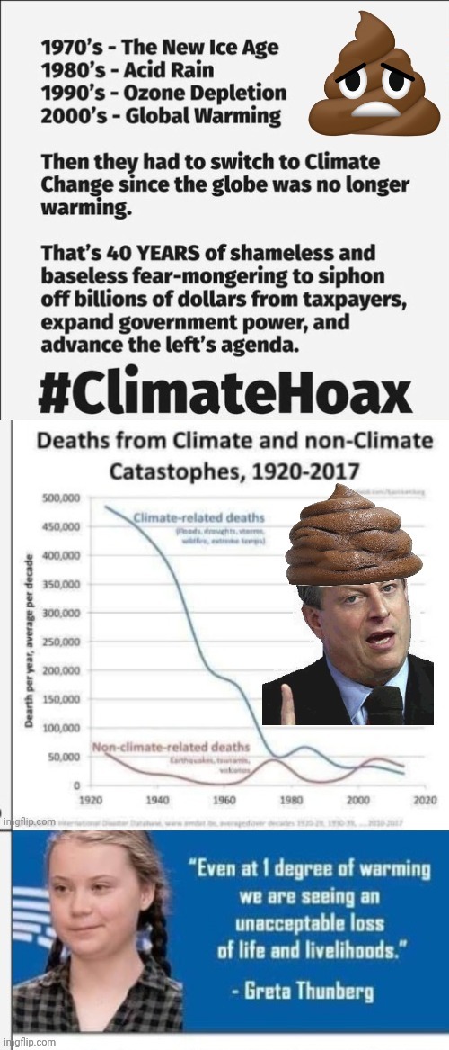 Global Warming | image tagged in global warming | made w/ Imgflip meme maker