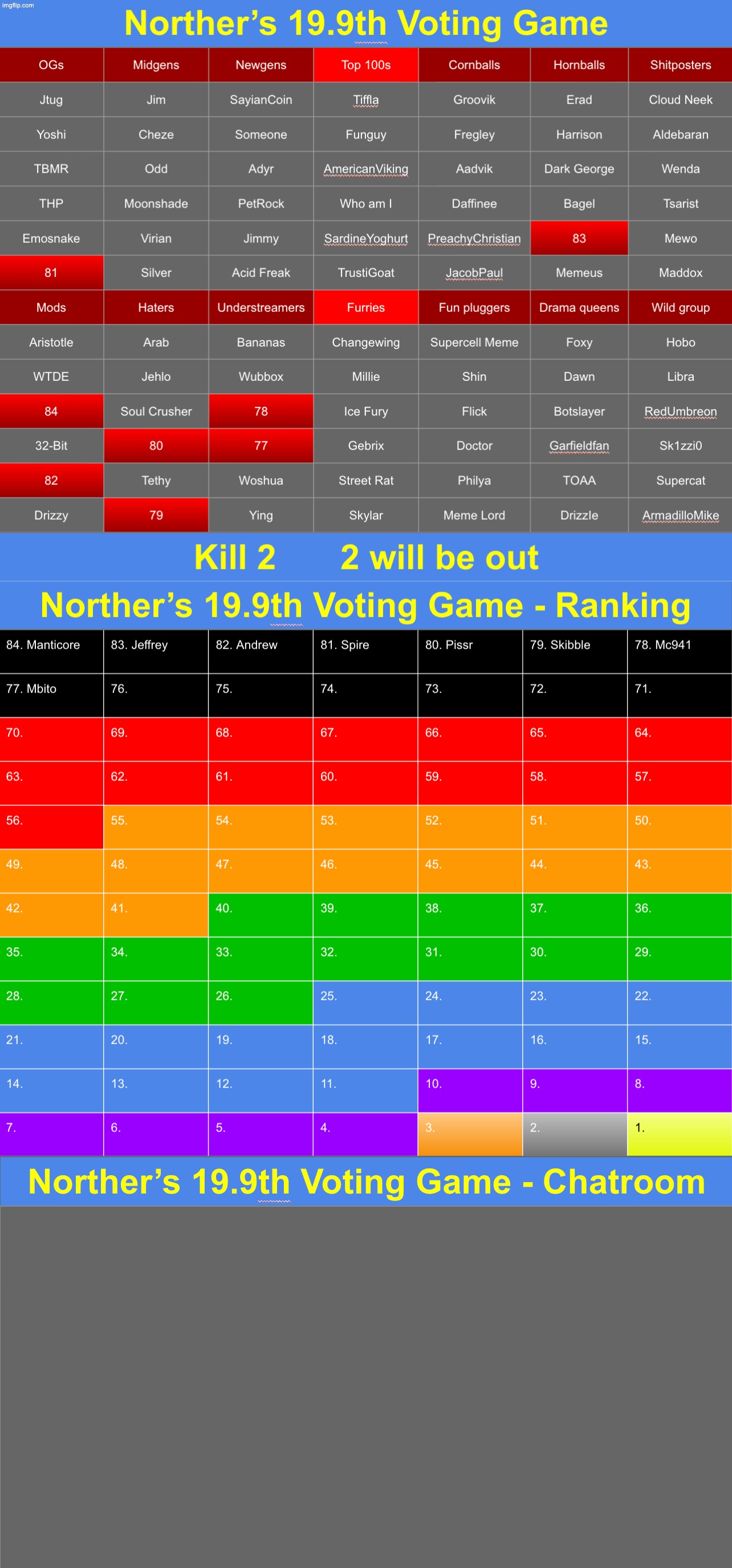k2 | image tagged in voting game s19-9 | made w/ Imgflip meme maker