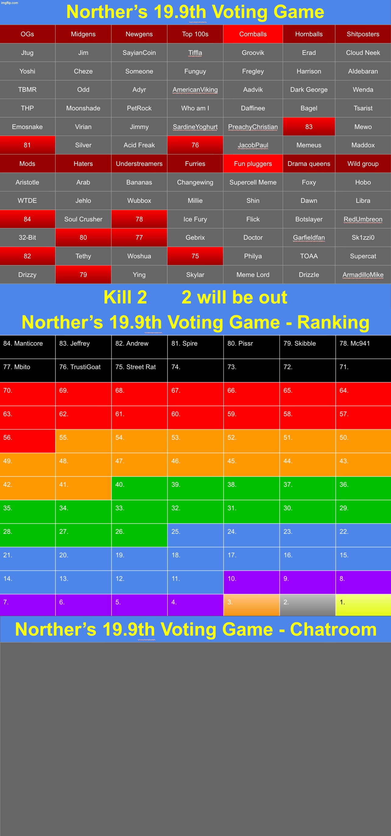 k2 | image tagged in voting game s19-9 | made w/ Imgflip meme maker