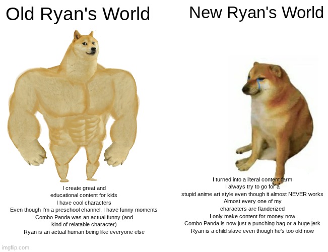 Ryan's world in a nutshell | Old Ryan's World; New Ryan's World; I turned into a literal content farm
I always try to go for a stupid anime art style even though it almost NEVER works
Almost every one of my characters are flanderized
I only make content for money now
Combo Panda is now just a punching bag or a huge jerk
Ryan is a child slave even though he's too old now; I create great and educational content for kids
I have cool characters
Even though I'm a preschool channel, I have funny moments
Combo Panda was an actual funny (and kind of relatable character)
Ryan is an actual human being like everyone else | image tagged in memes,buff doge vs cheems,ryan's world | made w/ Imgflip meme maker