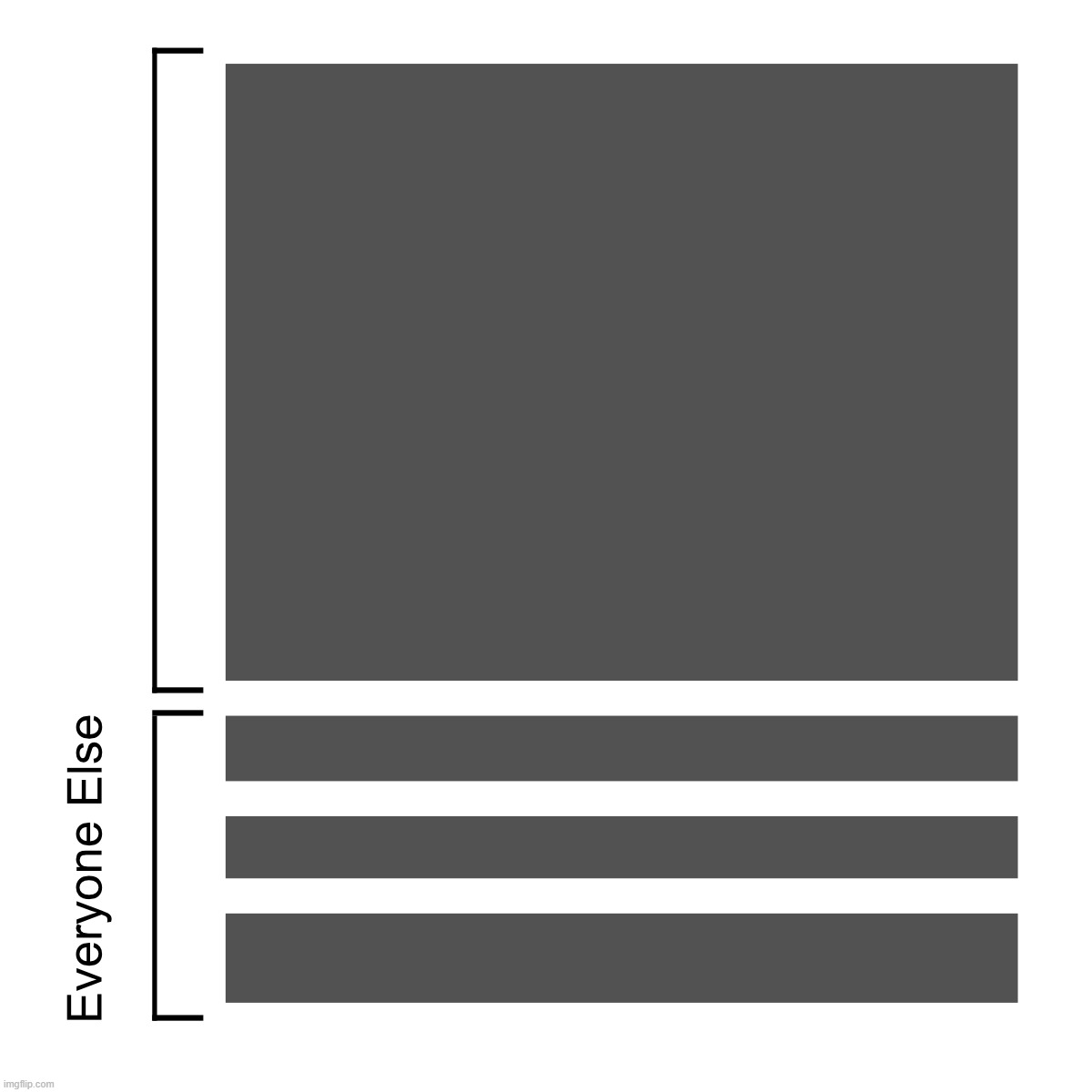 High Quality list vs everyone else Blank Meme Template