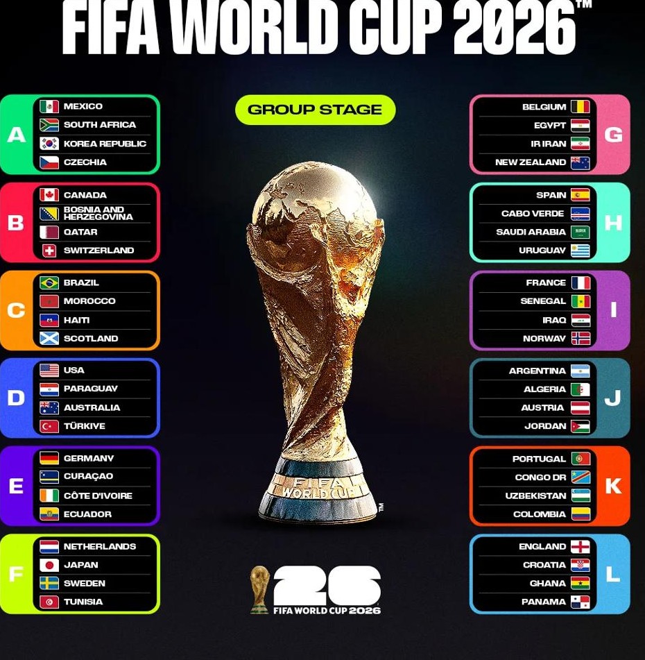 FIFA World Cup 2026 Groups Blank Meme Template