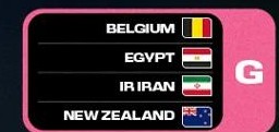 FIFA World Cup 2026 Group G Blank Meme Template