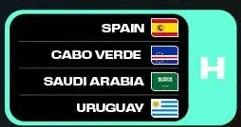 FIFA World Cup 2026 Group H Blank Meme Template