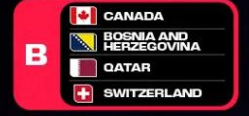 High Quality FIFA World Cup 2026 Group B Blank Meme Template