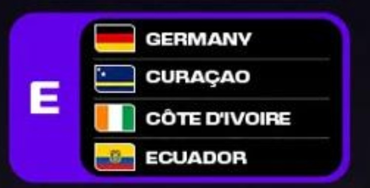 FIFA World Cup 2026 Group E Blank Meme Template