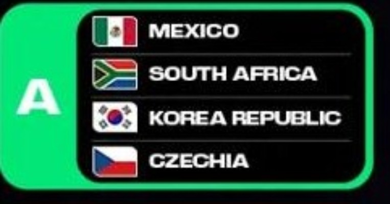 FIFA World Cup 2026 Group A Blank Meme Template