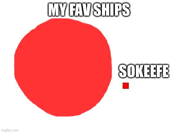 circle graph | My fav ships; Sokeefe | image tagged in circle graph | made w/ Imgflip meme maker