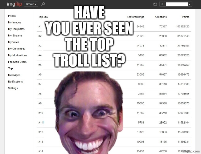 TOP TROLLS | have you ever seen the top troll list? | image tagged in troll,troll face,trolls,inception,cowboy wisdom,funny memes | made w/ Imgflip meme maker