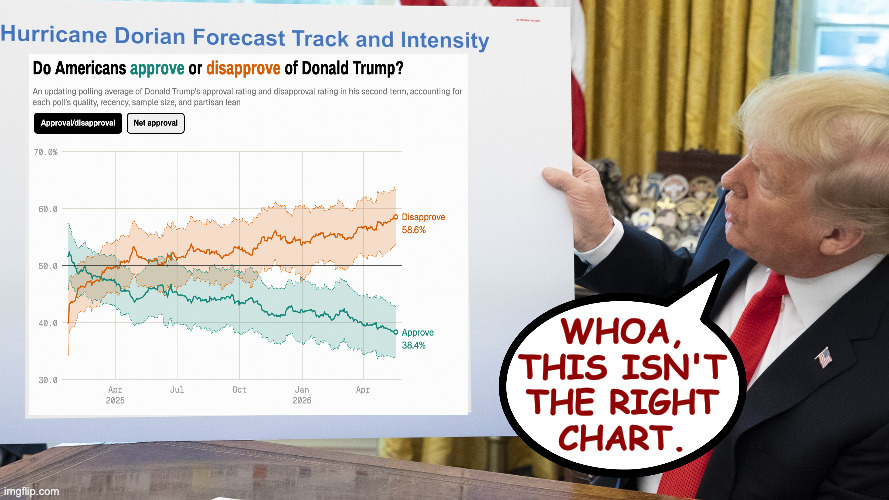 Storm tracker. | whoa,
this isn't
the right
chart. | image tagged in memes,storm tracker trump | made w/ Imgflip meme maker