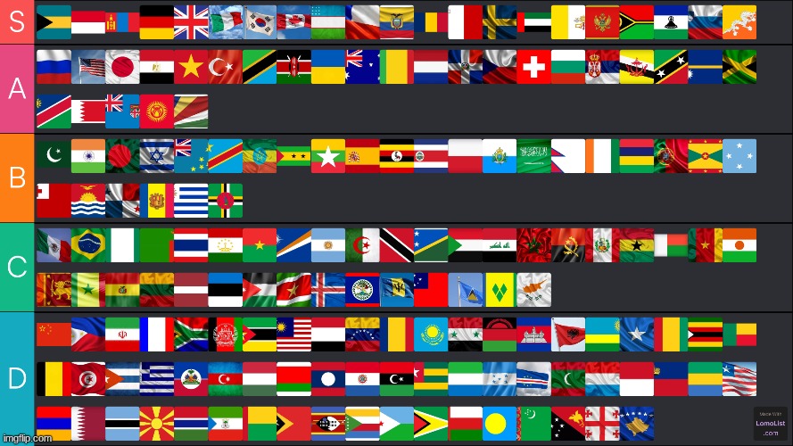 I ranked every country *no hate* | made w/ Imgflip meme maker