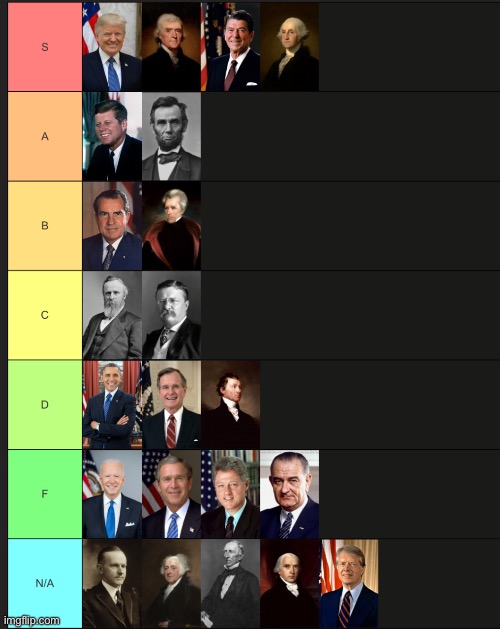 REAL Presidental Tier List | image tagged in tier list,memes,presidents | made w/ Imgflip meme maker