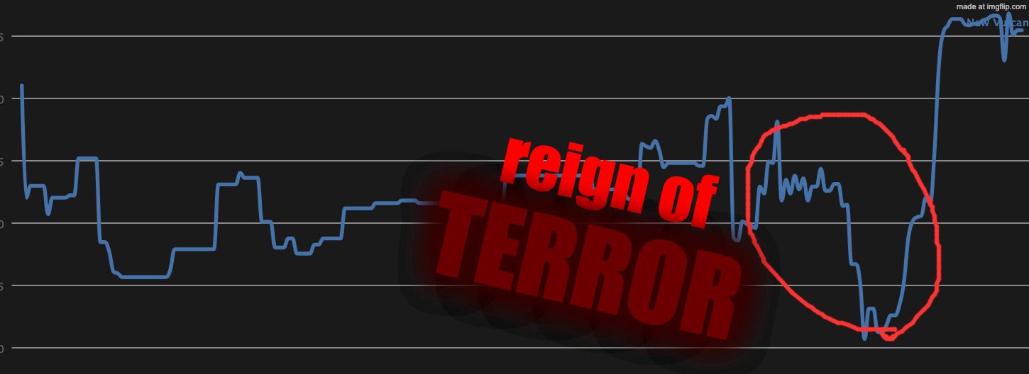 reign of; TERROR | made w/ Imgflip meme maker