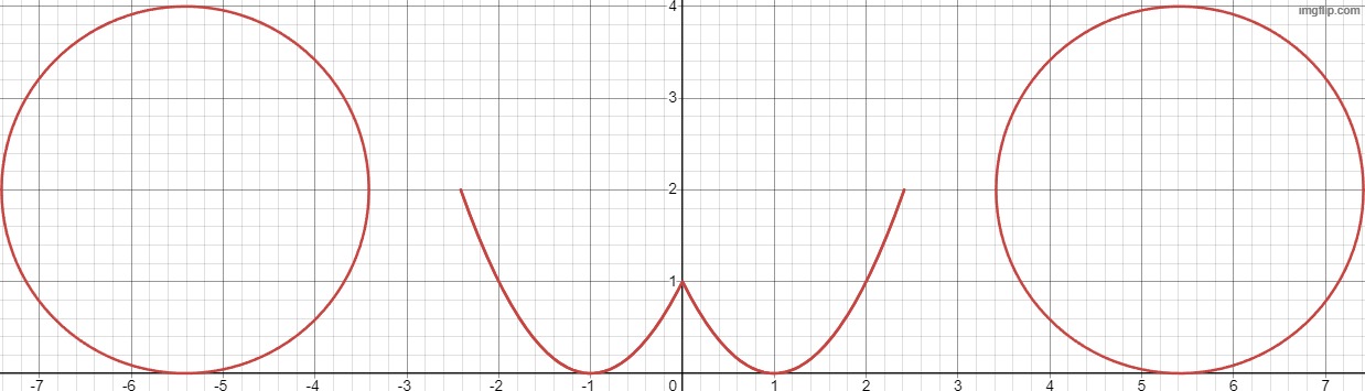 Desmos Graph | image tagged in memes,graph,desmos,owo | made w/ Imgflip meme maker