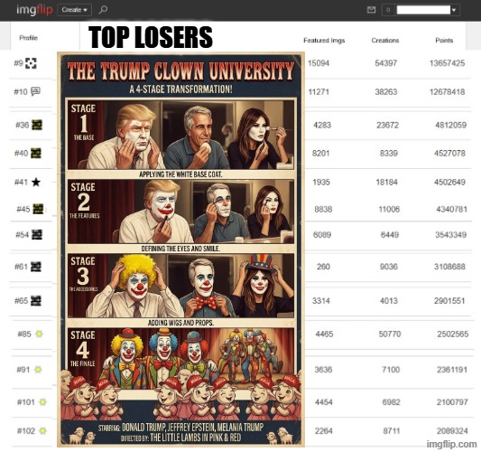 TRUMP CLOWN UNIVERSITY | TOP LOSERS | image tagged in inception,cowboy wisdom,jim halpert explains,drake hotline bling,forrest gump,political meme | made w/ Imgflip meme maker
