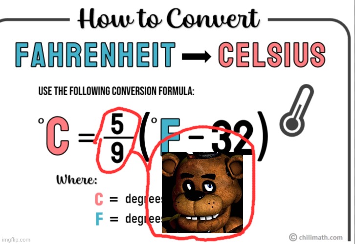 image tagged in fahrenheit,celsius,fnaf,temperature,name soundalikes | made w/ Imgflip meme maker