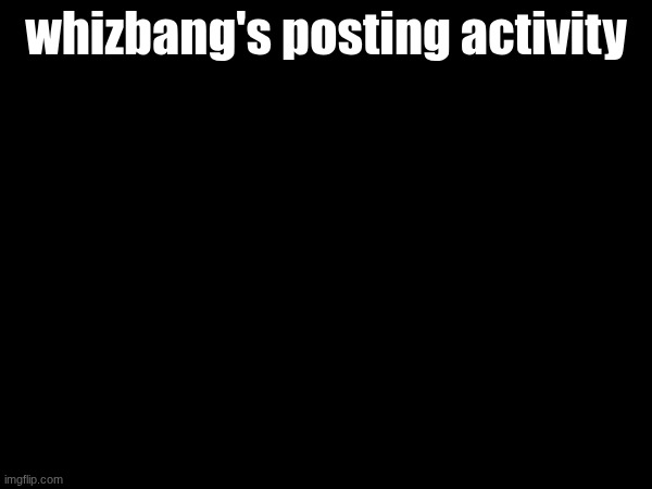 MSMG Slander 3 | whizbang's posting activity | made w/ Imgflip meme maker
