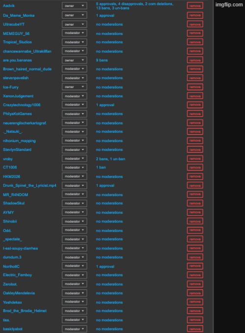 The mod list from Crossovers_stream_co | made w/ Imgflip meme maker