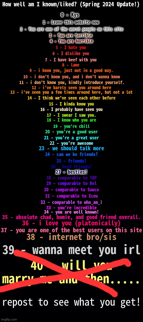 Did this because why not | image tagged in how well am i known spring 2024 | made w/ Imgflip meme maker