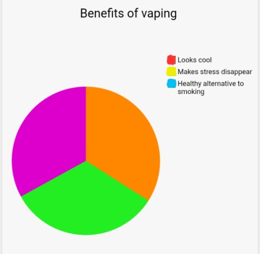 The joke is that | image tagged in vaping,charts,pie charts,drugs,colors,benefits | made w/ Imgflip meme maker