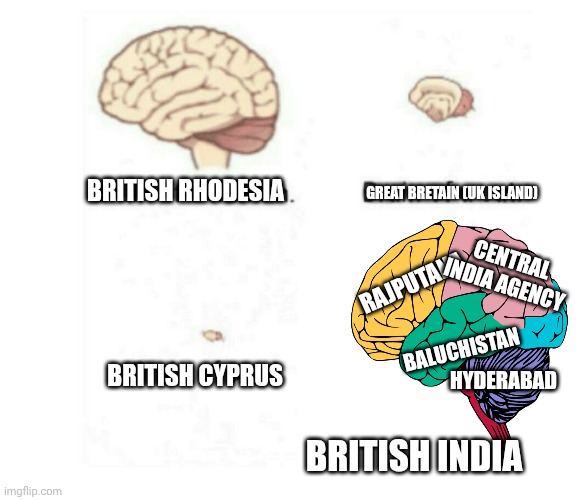 British colonies be like: | British Rhodesia; Great Bretain (Uk Island); Central india agency; Rajputana; Baluchistan; Hyderabad; British Cyprus; British india | image tagged in brain size comparison | made w/ Imgflip meme maker
