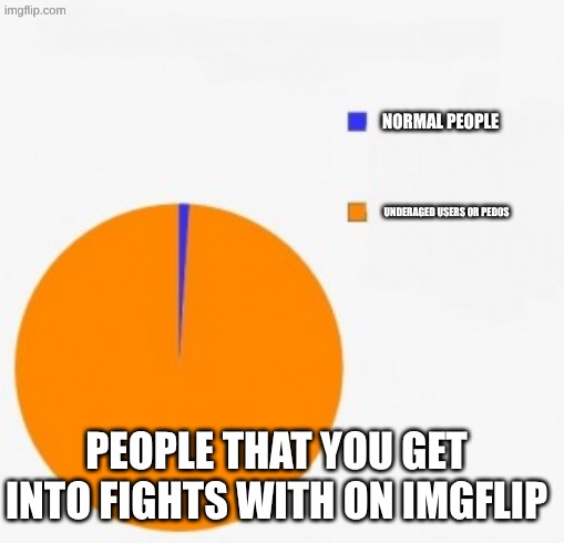 most of the time ngl | normal people; underaged users or ped0s; people that you get into fights with on imgflip | image tagged in pie chart/ percentage,true,chart,argument | made w/ Imgflip meme maker