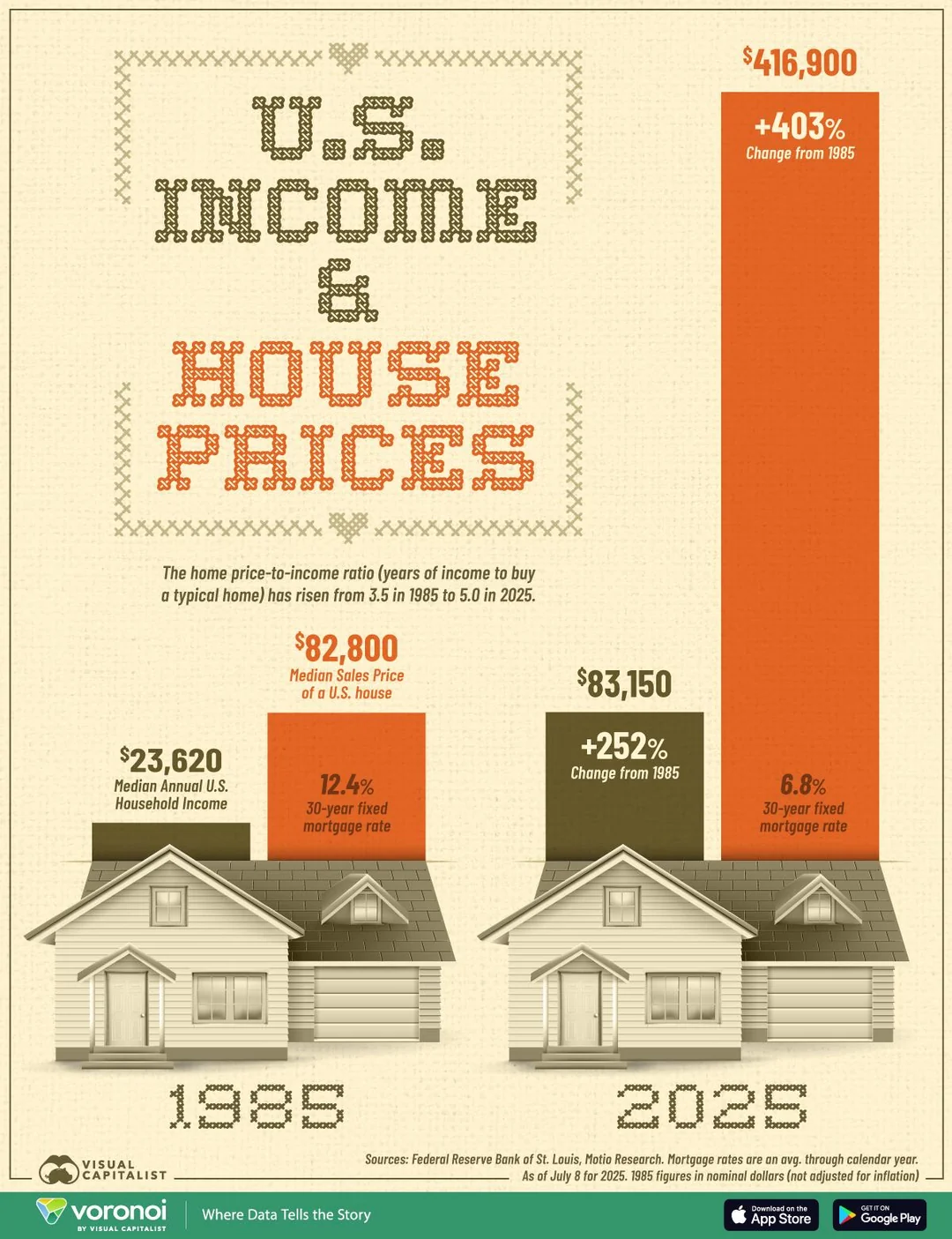 home price Blank Meme Template